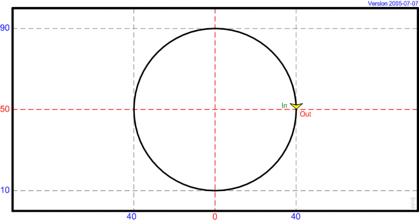DI 02 - Circle