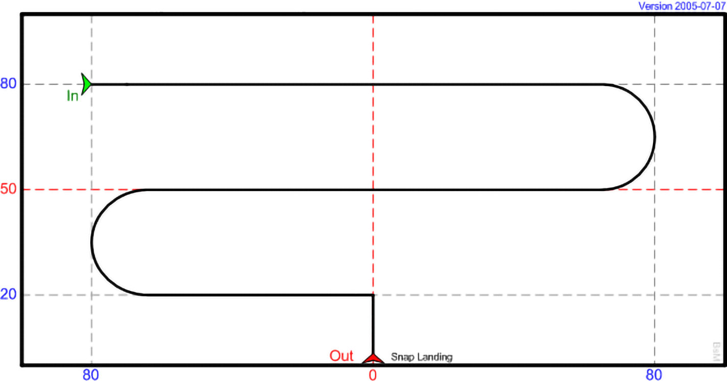 DI 05 - Lap and Snap