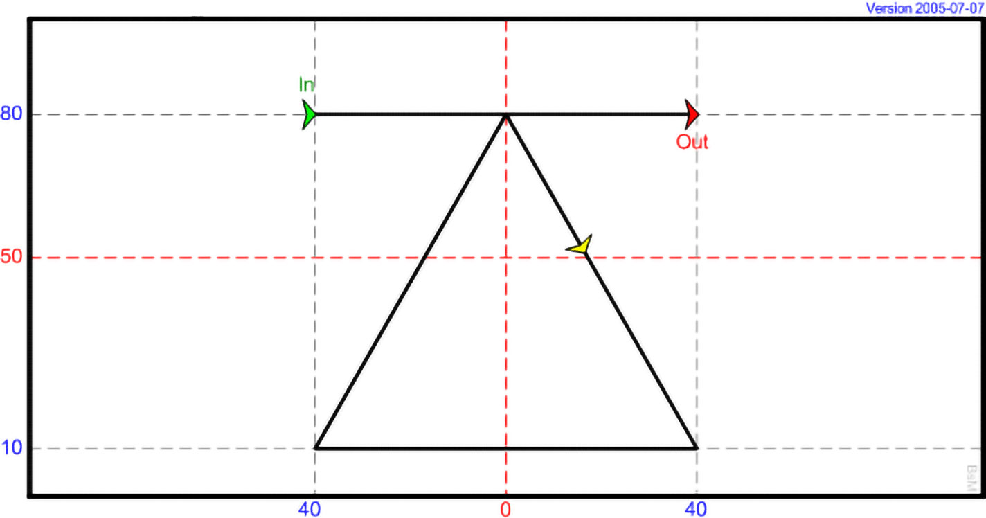 DI 08 - Pyramid