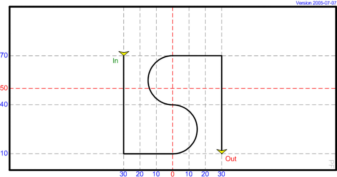 DI 15 - LSI
