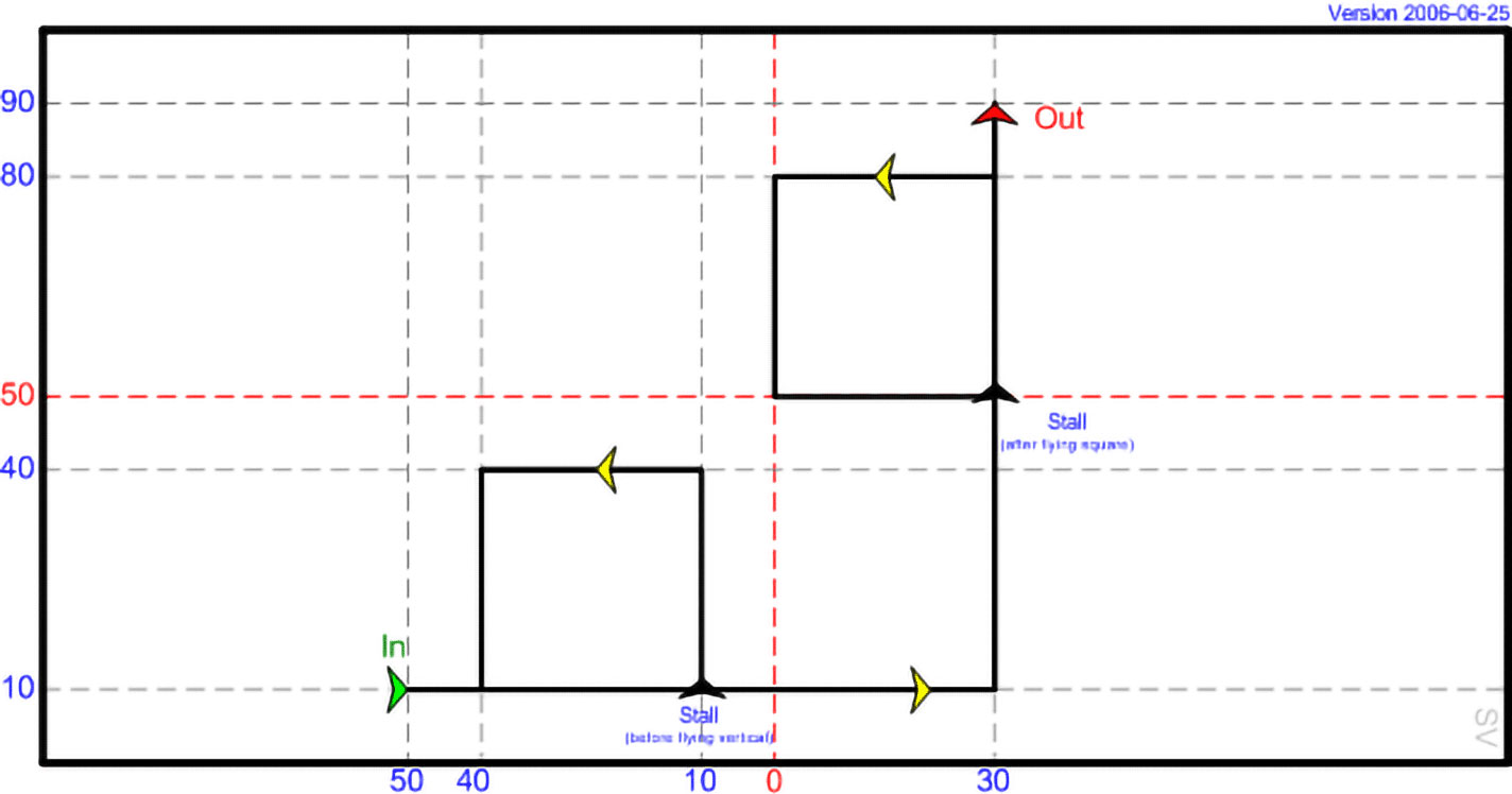 DI 16 - Two Squares and Stalls