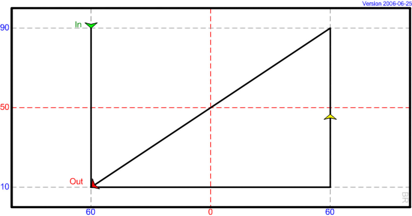 DI 17 - Wedge