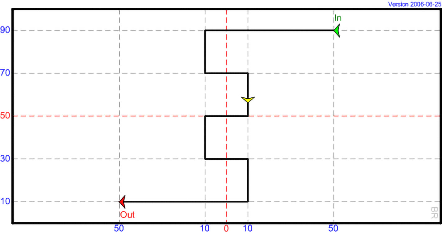 DI 18 - Square Cuts