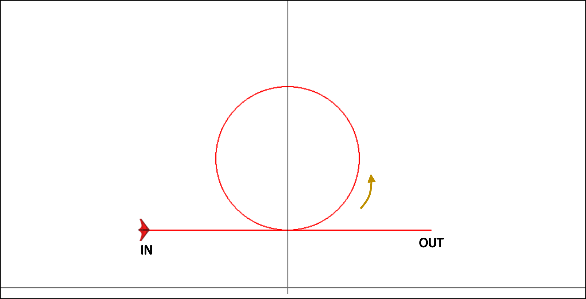 DIN02 - Cercle