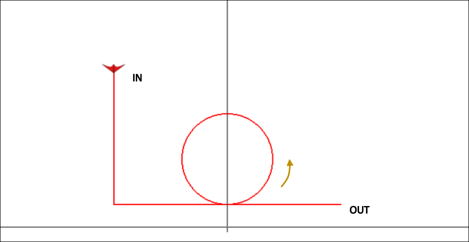 DIN08 - Cercle sur L