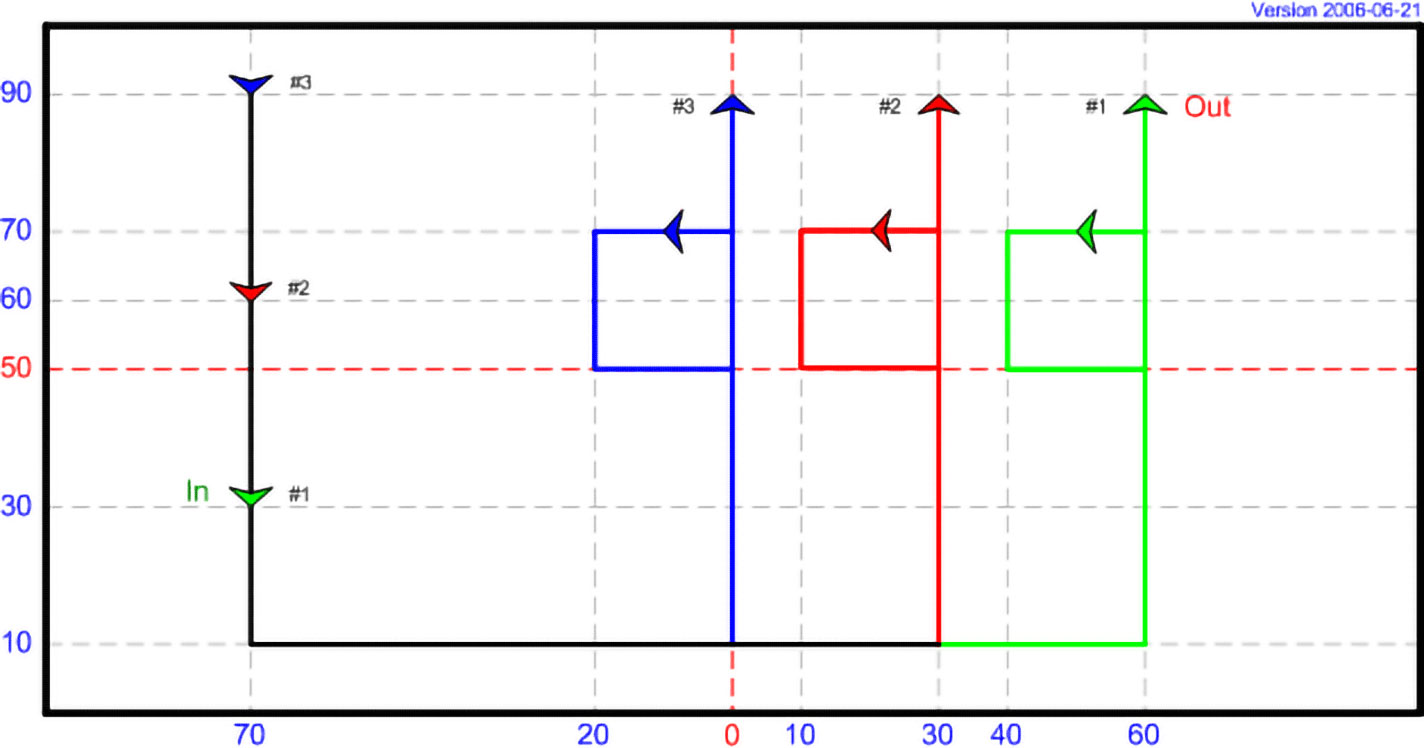 DT 03 - Follow, Flank Up, and Square