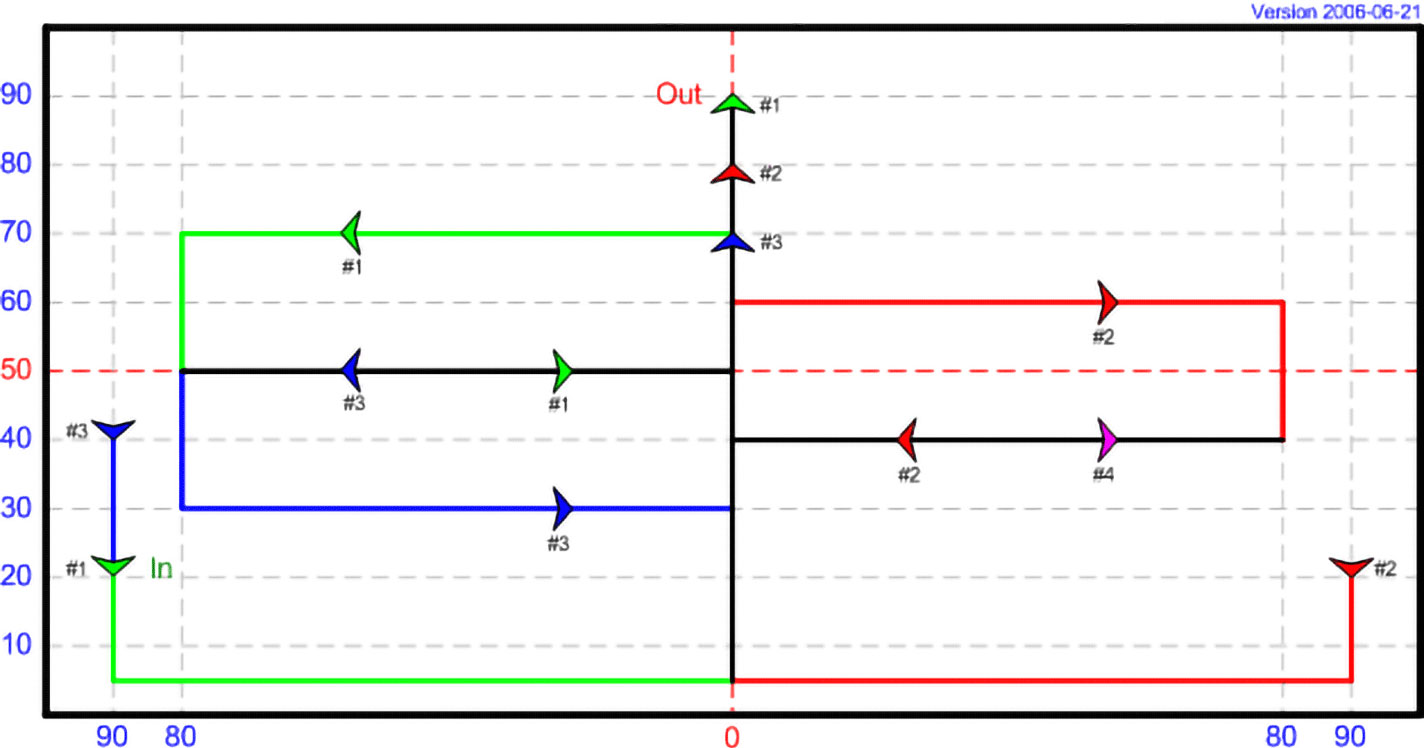DT 07 - Sorted Rectangle