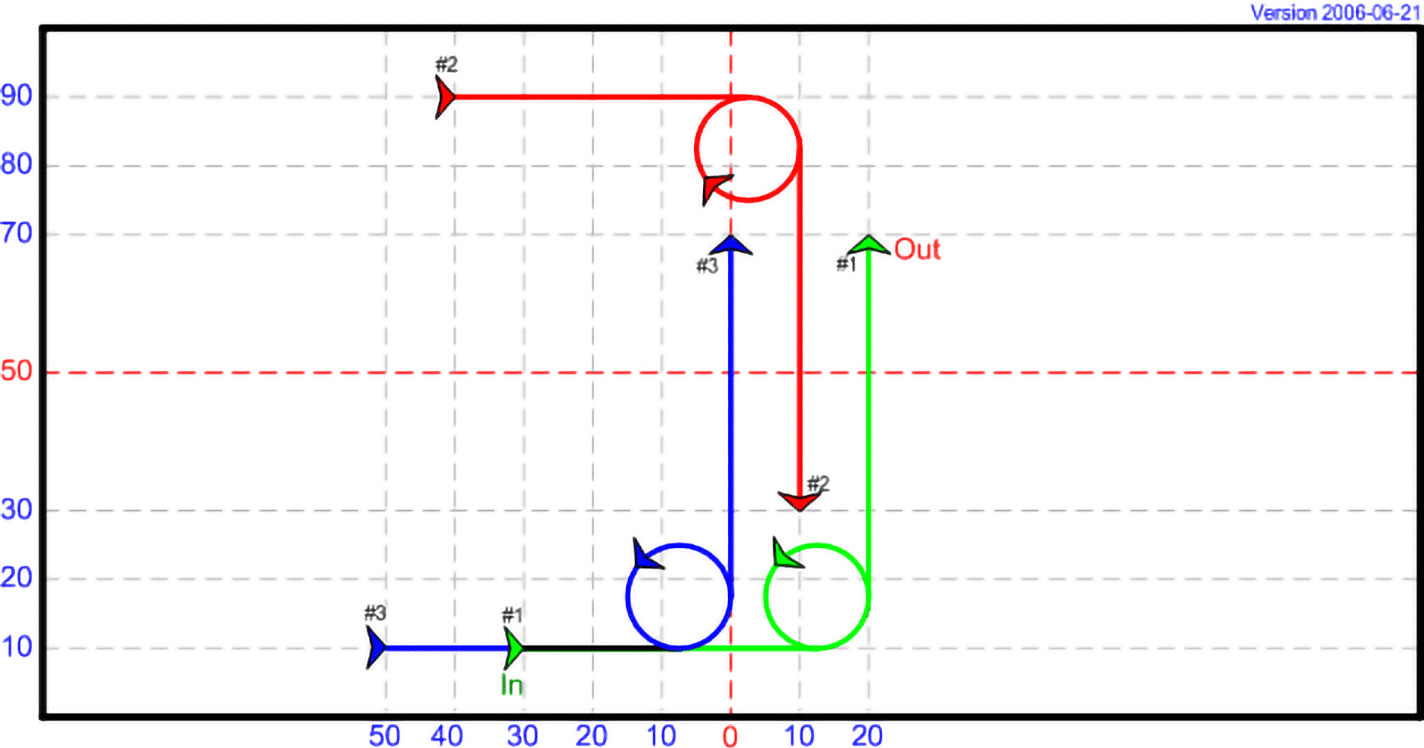 DT 12 - Loops and Vertical Threads