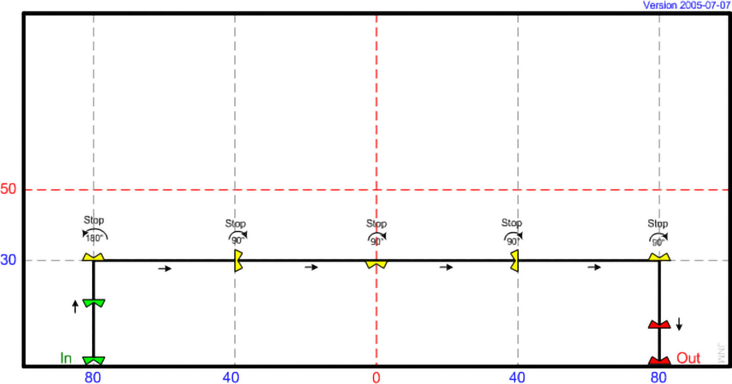 MI 15 - Pivots (Experienced)