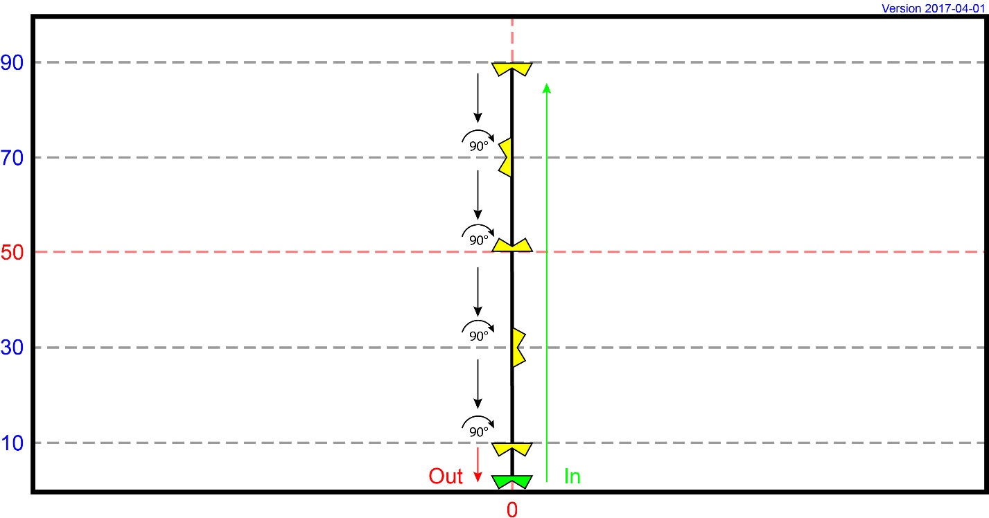 MI 30 - Vertical Pivots (Experienced)