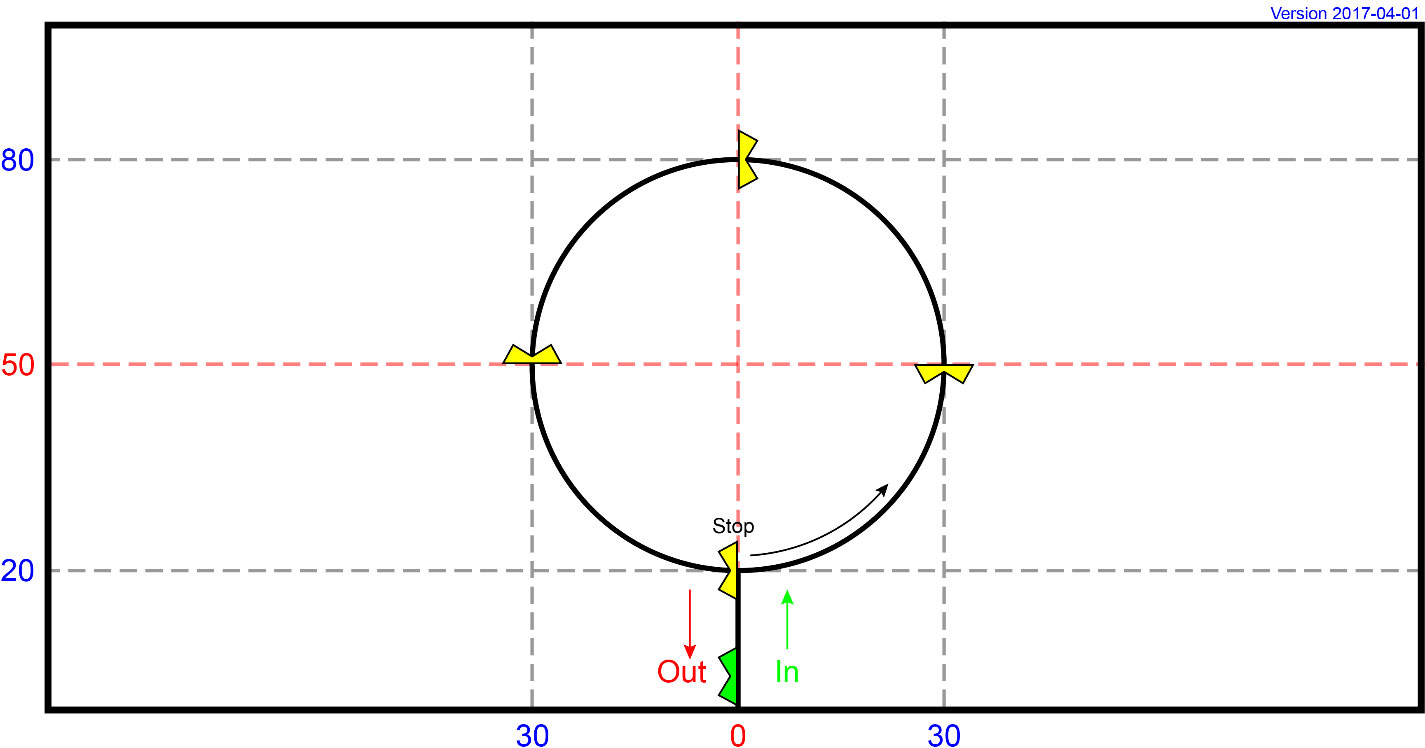 MI 34 - Circle (Experienced)