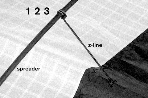 The Z-Line for different zero or light wind adjustments